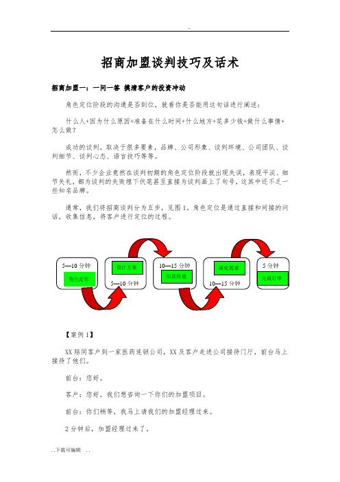 招商加盟谈判技巧与话术