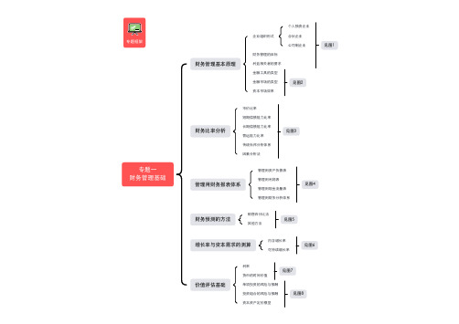 CPA财管思维导图—专题一