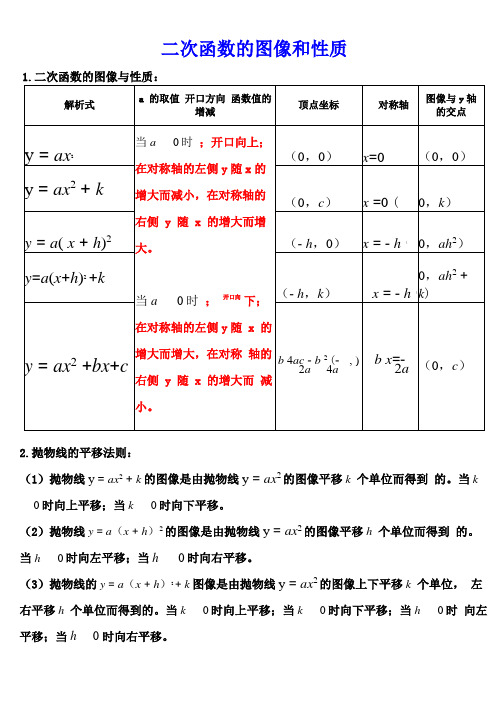 二次函数的图像和性质总结