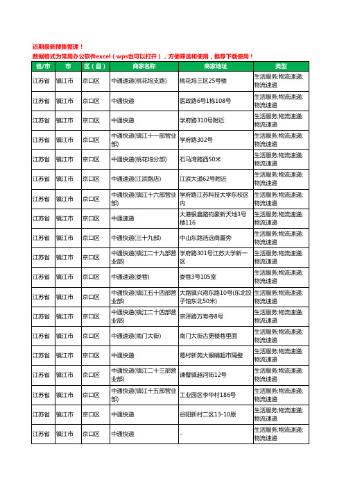 2020新版江苏省镇江市中通快递工商企业公司商家名录名单黄页联系方式大全126家