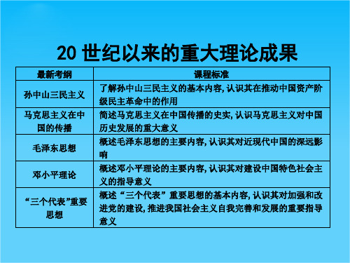 高三历史一轮复习课件20世纪以来中国重大思想理论成果(人教版必修3)