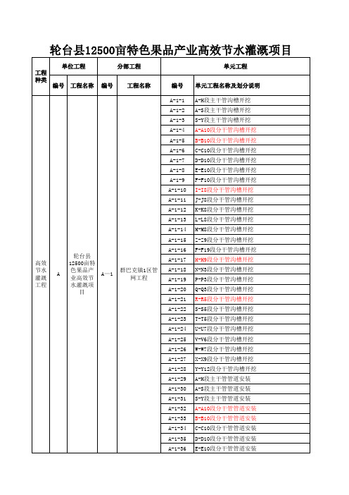 滴灌工程项目划分