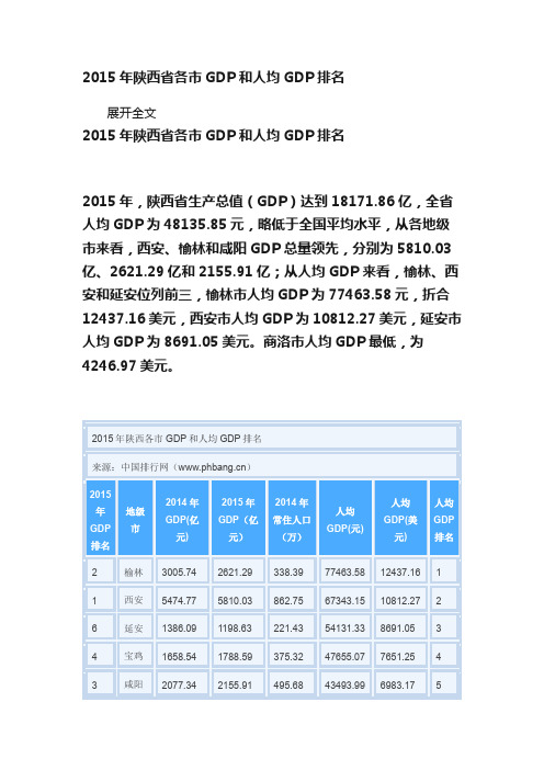 2015年陕西省各市GDP和人均GDP排名