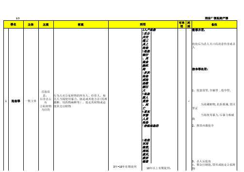 张明楷、陈兴良刑法分则罪名一览表