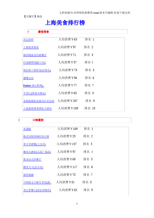 【精品】上海美食排行榜