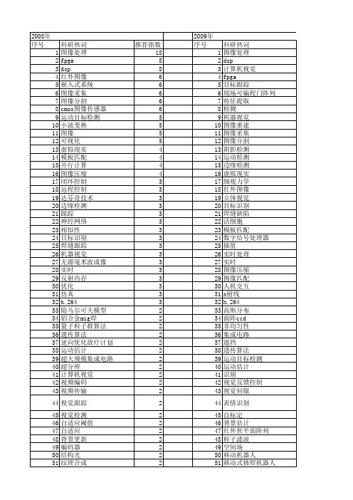 【国家自然科学基金】_实时图像_基金支持热词逐年推荐_【万方软件创新助手】_20140731