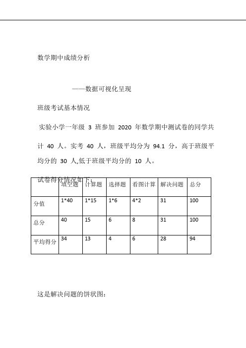 数据可视化呈现与解读 数学期中成绩分析 (3)