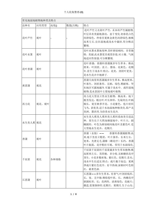 常见的湿地植物的种类及特点 (1)