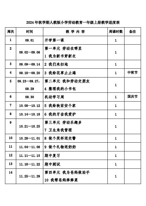 2024年秋学期人教版小学劳动教育一年级上册教学进度表