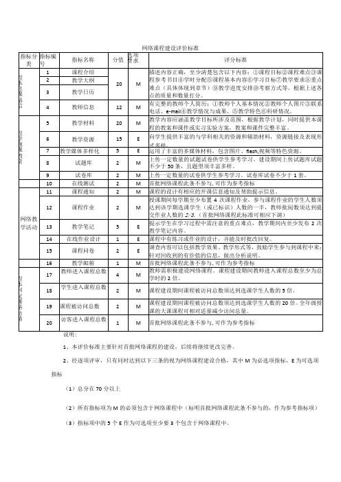 网络课程建设评价标准