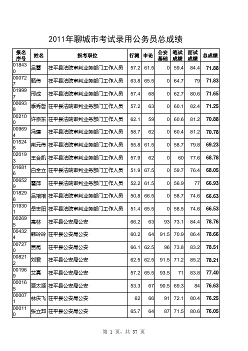 2011公务员总成绩