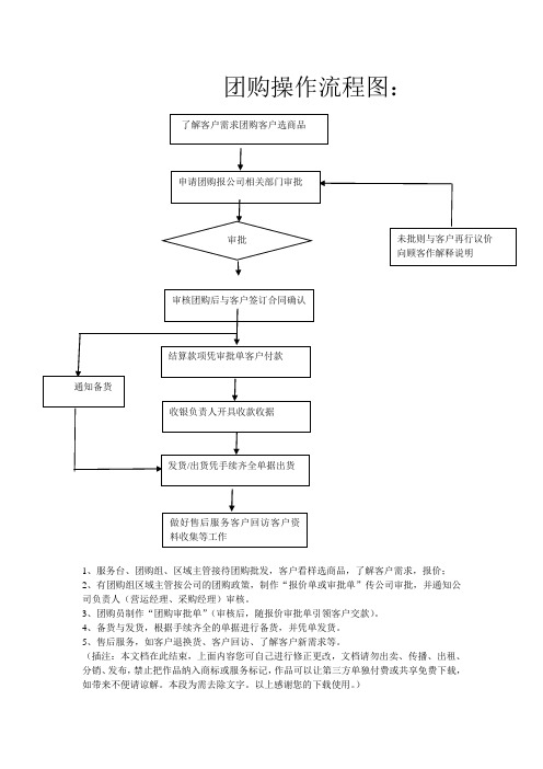 团购操作流程图管理文档