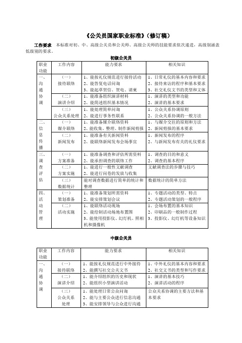 公关员国家职业标准