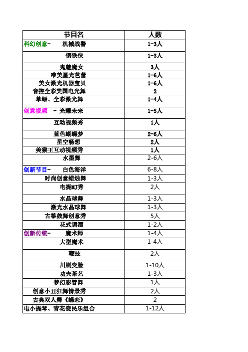 南昌最新创意高端节目表演价格表