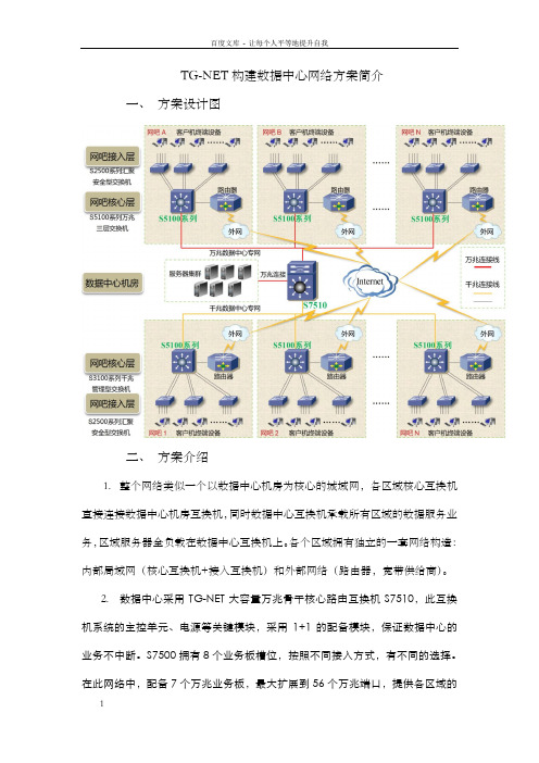 TGNET万兆数据中心网络解决方案