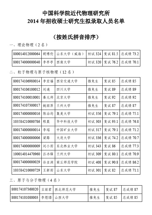 2014中科院近代物理所研究生拟录取名单