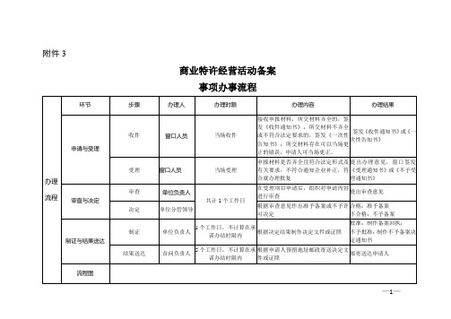 3.商业特许经营活动备案事项办事流程