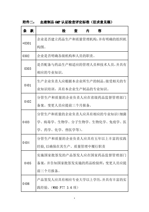 血液制品GMP检查项目评定标准(修改稿)