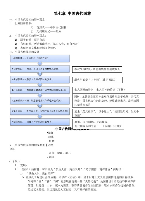 第七章 中国古代园林(复习资料)