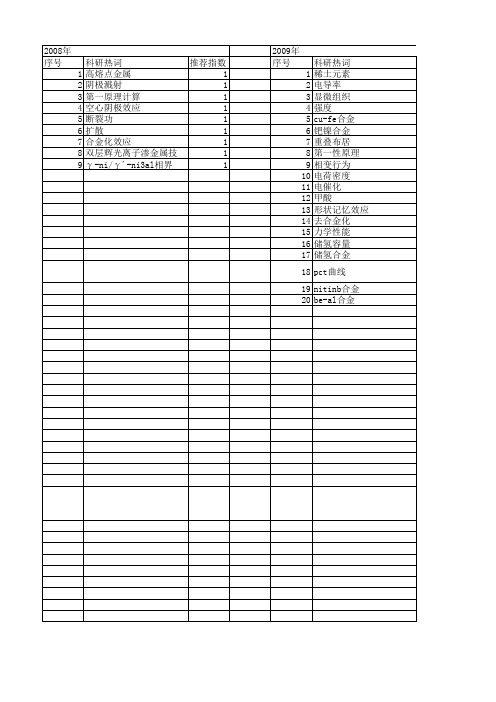 【国家自然科学基金】_合金化效应_基金支持热词逐年推荐_【万方软件创新助手】_20140803