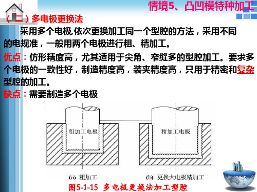 模具制造技术课件情境5(中)