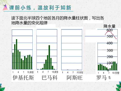 晋教版七年级上册4.1 2 降水和降水的分布--降水的空间分布 课件(共22张PPT)