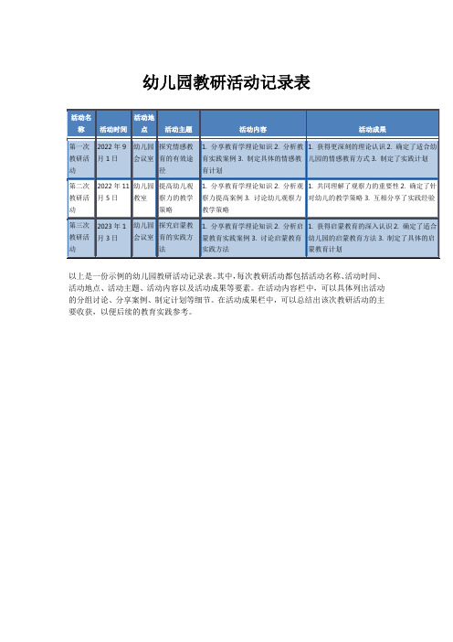 幼儿园教研活动记录表