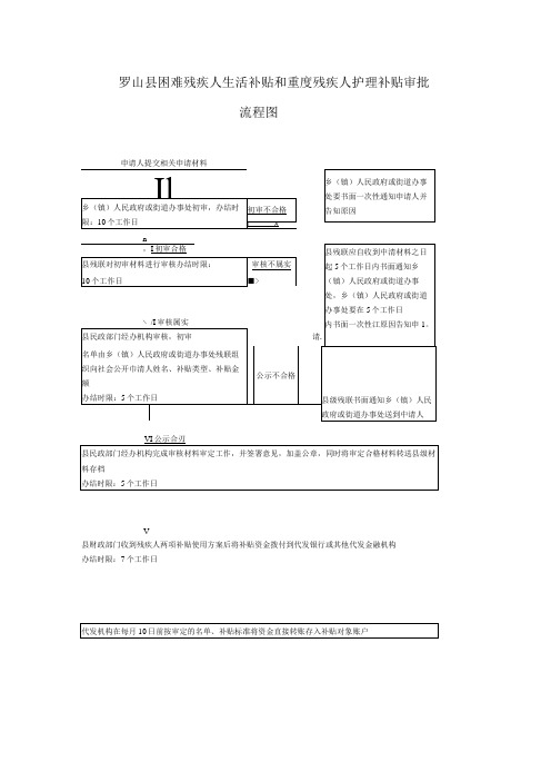 罗山县困难残疾人生活补贴和重度残疾人护理补贴审批流程图