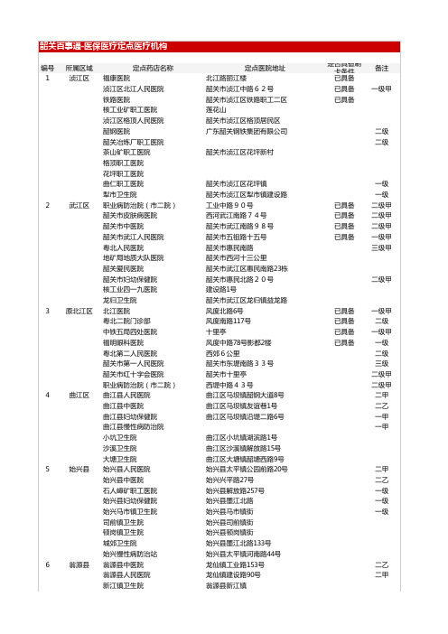 韶关市医保定点医院