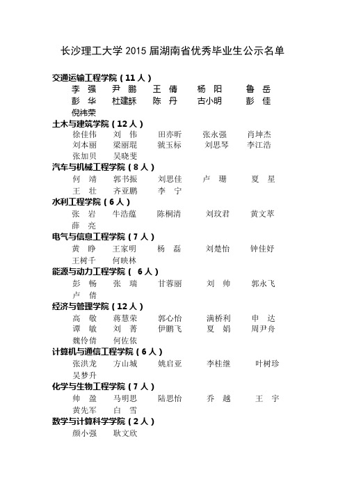 长沙理工大学2015届湖南省优秀毕业生