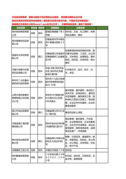 新版河南省纺织品工商企业公司商家名录名单联系方式大全1573家