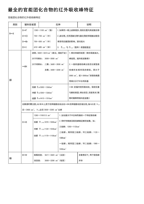 最全的官能团化合物的红外吸收峰特征