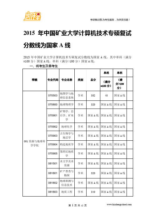 2015年中国矿业大学计算机技术专硕复试分数线为国家A线