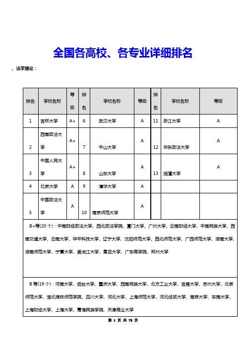 全国研究生专业排名(详细重点版)