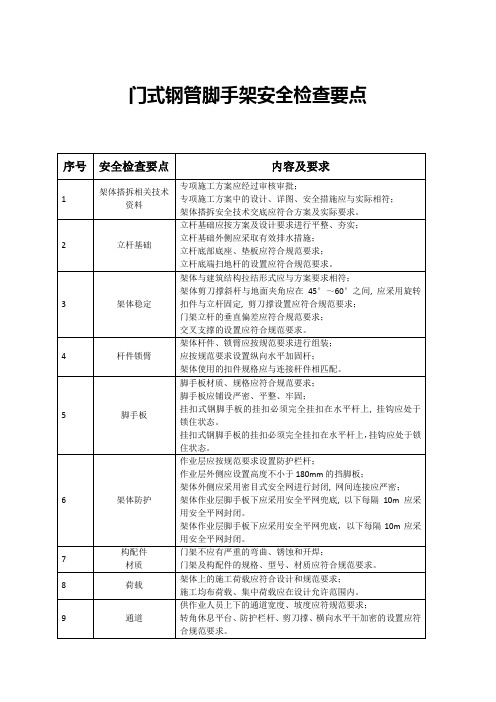 各式脚手架安全检查要点