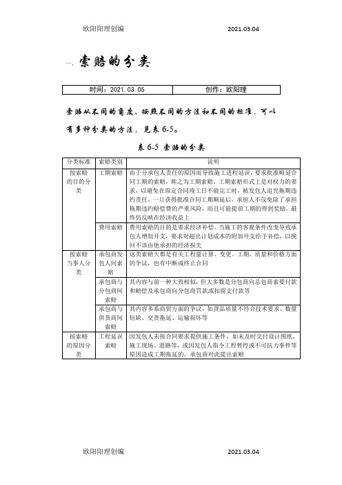 索赔的分类之欧阳理创编