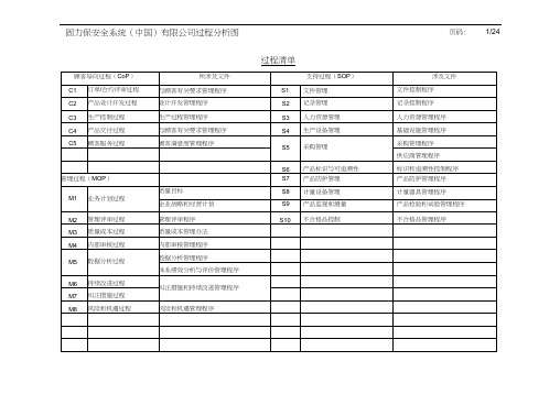 Iso9001最新过程分析图(20200925073637)