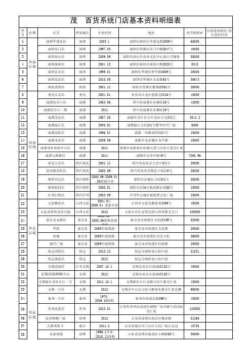 最新茂业各门店分布附表