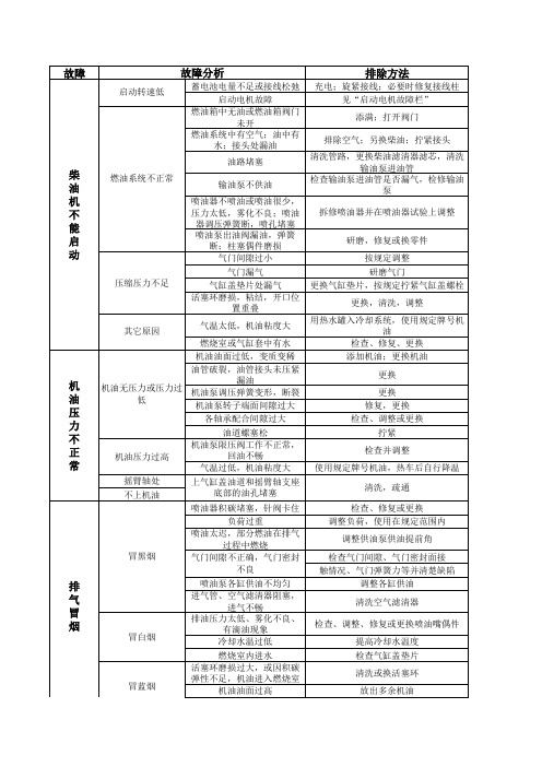 柴油机故障分析和排除