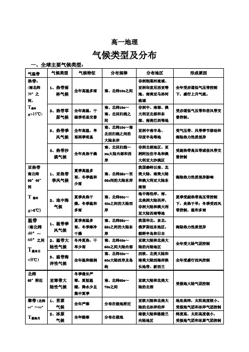 全球气候类型简图表格