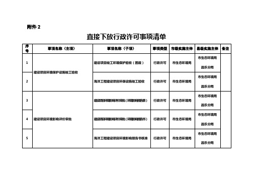 直接下放行政许可事项清单【模板】