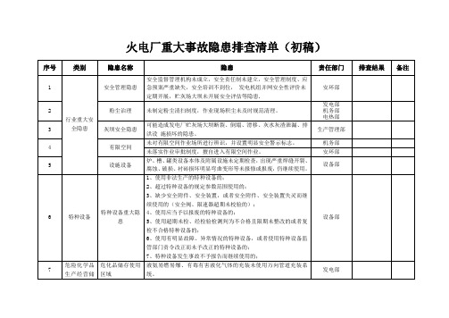 电厂重大事故隐患排查清单