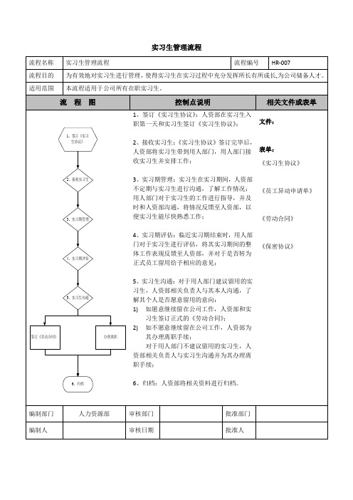 实习生管理流程