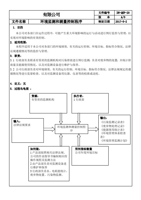 环境监测和测量控制程序