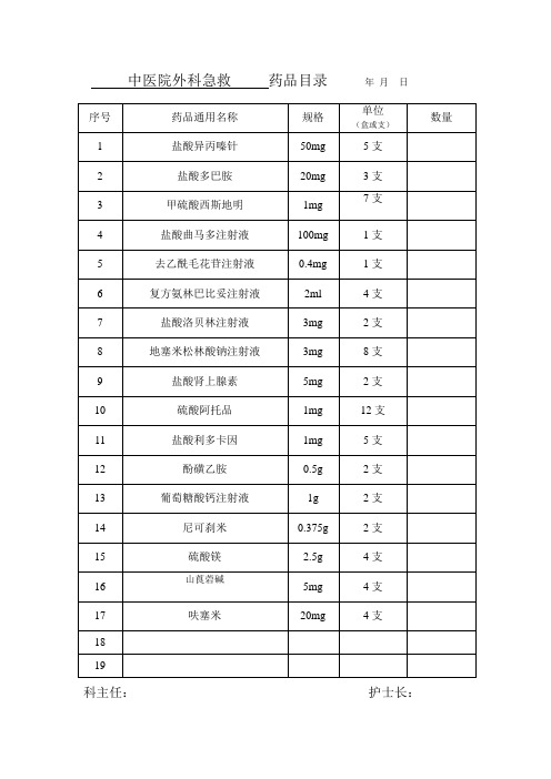 中医院外科急救     药品目录     年 月  日