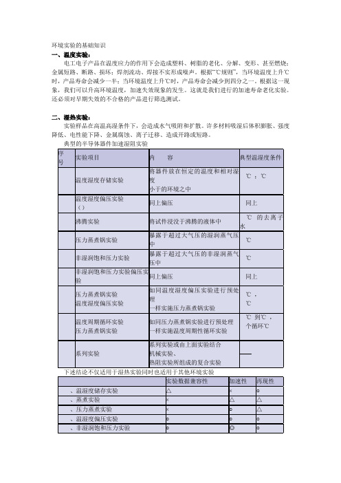 环境试验的基础知识