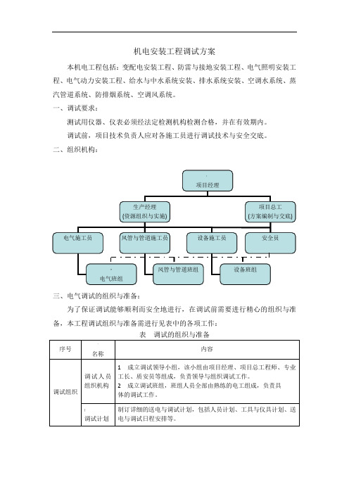 机电工程调试方案