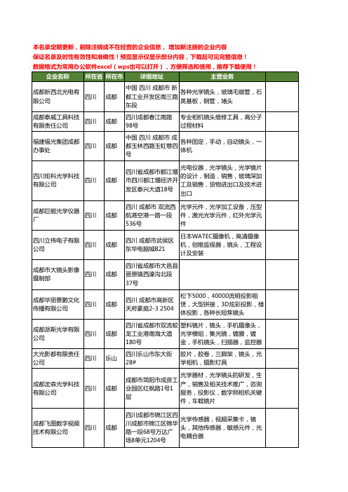 新版四川省镜头工商企业公司商家名录名单联系方式大全73家