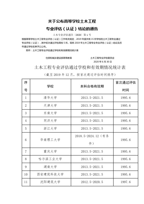 2020年关于公布高等学校土木工程专业评估(认证)结论的通告