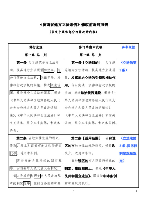 陕西地方立法条例修改前后对照表